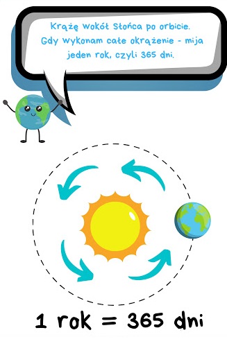 Krążę wokół słońca po orbicie